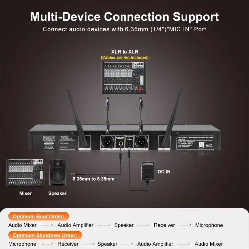 Miniatura 3 de NG-9 UHF Sistema de micrófono inalámbrico dual con 2 micrófonos dinámicos de mano, antiinterferencias de grado profesional, micrófono de dos manos