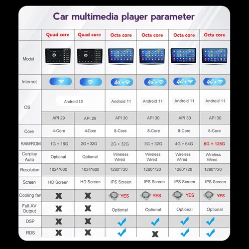Miniatura 3 de Estéreo de coche doble DIN de 9 pulgadas con pantalla táctil de audio para SsangYong Korando 3 Actyon 2 2010-2013 con cámara