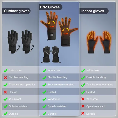Miniatura 7 de BNZ Guantes calefactables para hombres y mujeres, guantes calefactables recargables para deportes de invierno, ciclismo en nieve, equitación, esquí