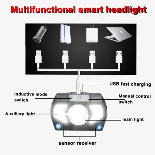 Miniatura 4 de Linterna frontal recargable, 1100 lúmenes, linterna LED brillante ultraligera con luz blanca y roja, paquete de 3 linternas de cabeza con sensor