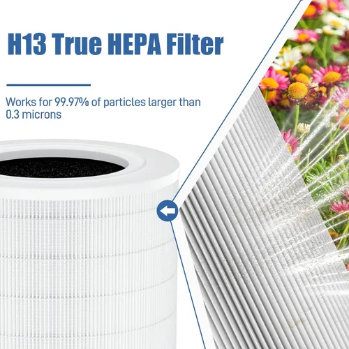 Miniatura 4 de Filtro de repuesto para purificador de aire HEPA A2001, filtro de carbón activado H13 True HEPA 3 en 1, compatible con purificador de aire A2001