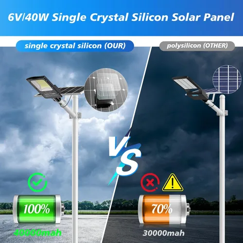 Miniatura 5 de OKPRO 20000 W grandes luces solares al aire libre impermeables, IP66 7000K 320 ° gran angular resistente 40000 mAh del atardecer al amanecer luces
