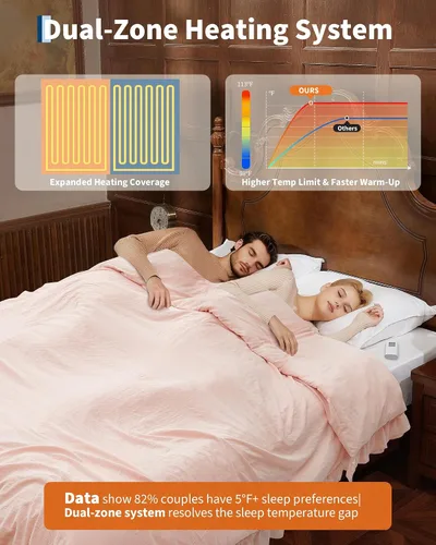 Miniatura 4 de Garvee Manta Consoladora Térmica Tamaño Queen, Edredón Eléctrico con Volantes con Controlador LCD Inalámbrico, Calentamiento Rápido y Protección