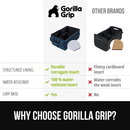Miniatura 7 de GORILLA GRIP Organizador de maletero para SUV y automóviles, organizador de almacenamiento plegable de gran capacidad, accesorios de coche Azul