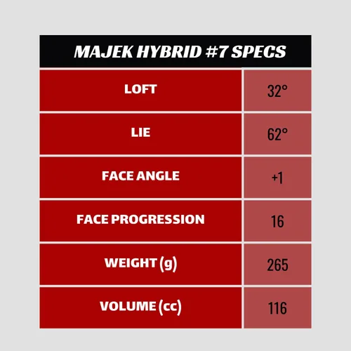 Miniatura 6 de Majek Golf para hombre todo híbrido #7 Senior Flex diestro nueva utilidad A Flex Graphite Golf Club