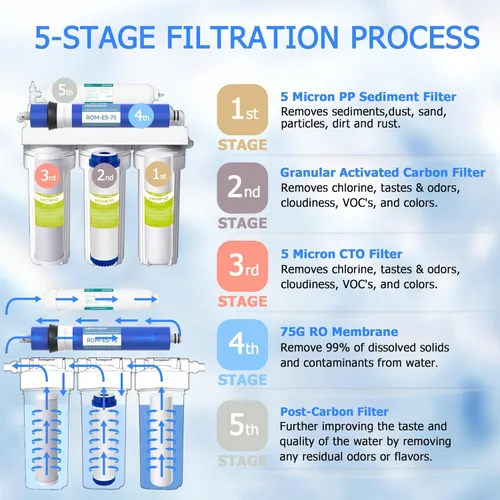 Miniatura 3 de Juego de filtros de repuesto para sistema de ósmosis inversa 75G GPD de 5 etapas 1 año, kit de sistema de filtro de agua RO para debajo