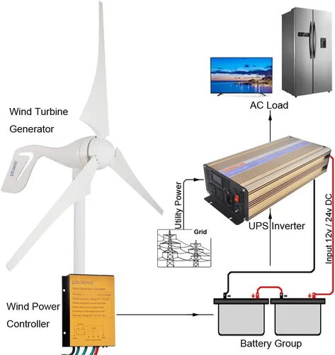 Miniatura 6 de Generador de turbina eólica de 400 W y 12 V con 3 cuchillas, turbinas de viento de arranque a baja velocidad de 2.5 m/s con controlador de carga