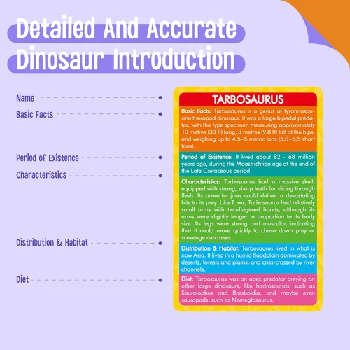 Miniatura 4 de SpriteGru 12 piezas de figuras de dinosaurios con 12 tarjetas de presentación, figuras de dinosaurios portátiles Montessori, juguetes educativos