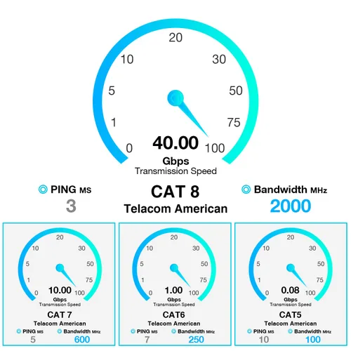 Miniatura 5 de Cable Ethernet Cat 8 de 50 pies, cable de conexión LAN de Internet plano blindado negro de alta velocidad, 26AWG 40Gbps 2000Mhz SFTP con chapado