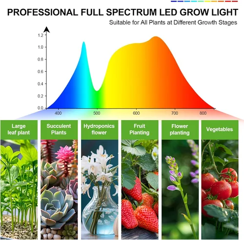 Miniatura 8 de GameChanger! Luces de crecimiento de 36 W, no 15 W, 4 cabezales con clip fuerte para plantas de interior con temporizador, mejor regalo para amantes