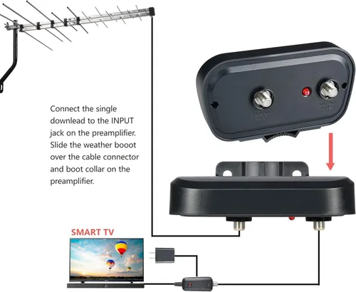 Miniatura 4 de PBD HDTV Preamplificador, amplificador de antena de TV, amplificador de señal digital HD VHF UHF, con filtro 4G 5G LTE, amplificador de señal