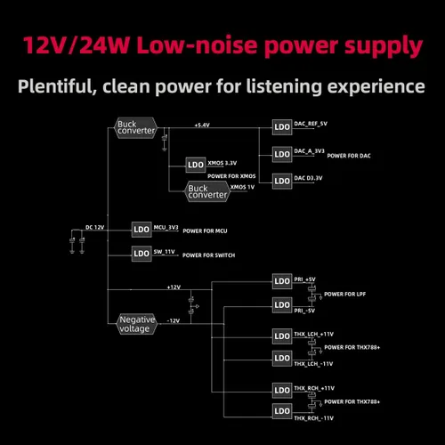 Miniatura 8 de FiiO K7 DAC de escritorio y amplificador