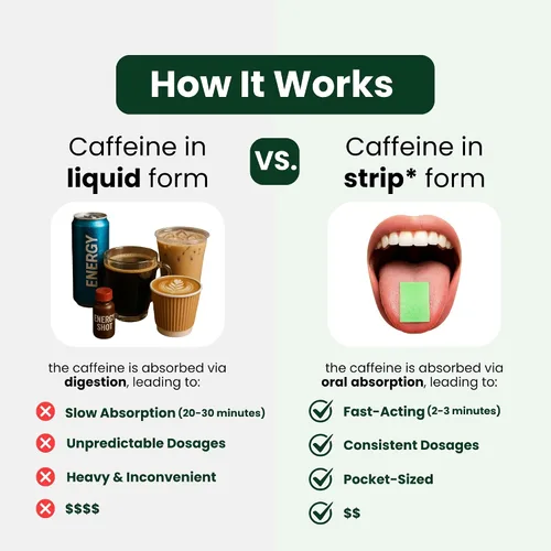 Miniatura 7 de Tiras de Energía Cafeína Instantánea en una Tira 80mg por Porción Cafeína Portátil + Mentas para el Aliento Cero Calorías y Cero Azúcar
