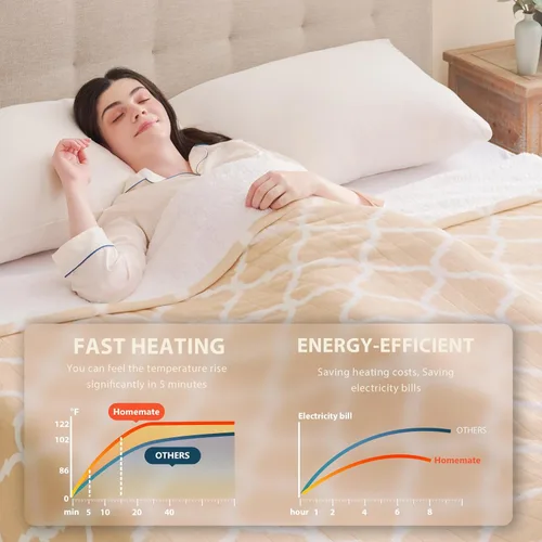 Miniatura 4 de Homemate Manta térmica eléctrica, manta térmica de 50 x 60 pulgadas con 10 niveles de calor rápidos, 8 horas de apagado automático, franela suave