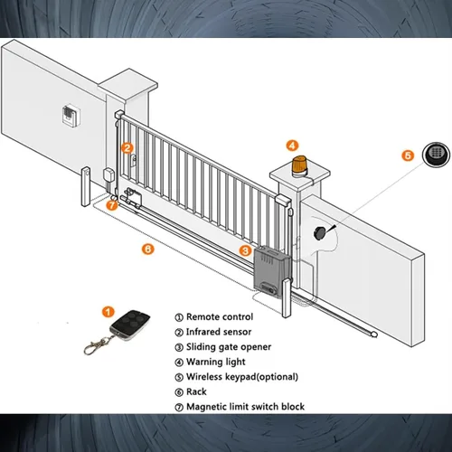 Miniatura 6 de Kit de abridor de puerta deslizante con motor AC110V/60HZ para puerta de 1350 libras y 40 pies, control remoto inalámbrico, lámpara de alarma