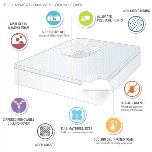 Miniatura 7 de Sleep Philosophy - Protector de colchón de espuma viscoelástica con gel, apto para todas las estaciones, lujoso e hipoalergénico