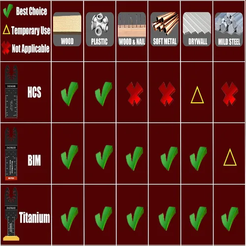 Miniatura 7 de Paquete de 100 hojas de sierra oscilantes, cuchillas multiherramienta profesionales para clavos de metal suave y plástico de madera dura, kits