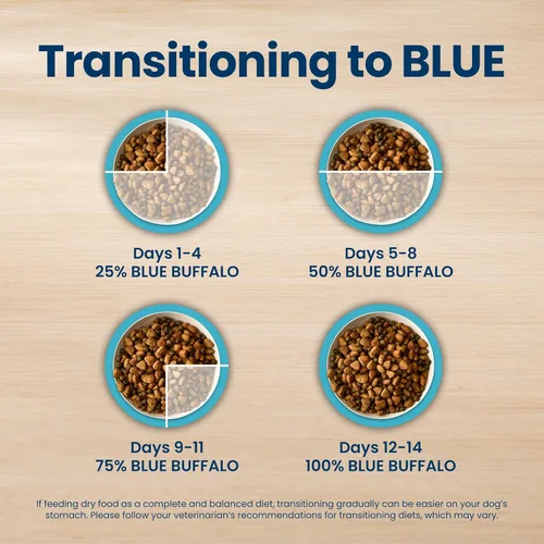 Miniatura 7 de Blue Buffalo Life Protection Formula Alimento Seco para Perros Adultos, Ayuda a Desarrollar y Mantener Músculos Fuertes, Hecho con Ingredientes