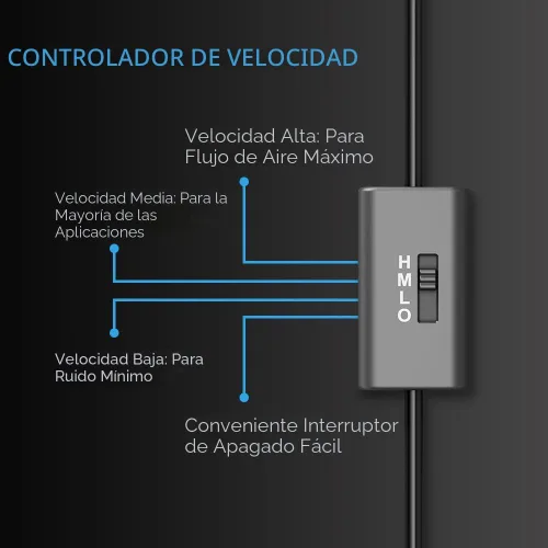 Miniatura 3 de AC Infinity MULTIFAN S7, Ventilador USB silencioso de 120 mm de doble velocidad, certificado UL para receptor DVR PlayStation Xbox, gabinete