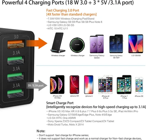 Miniatura 4 de Cargador de pared 3.0 de carga rápida, bloque de cargador USB de 4 puertos, adaptador de corriente iSeekerKit Multi USB, enchufe de caja de carga