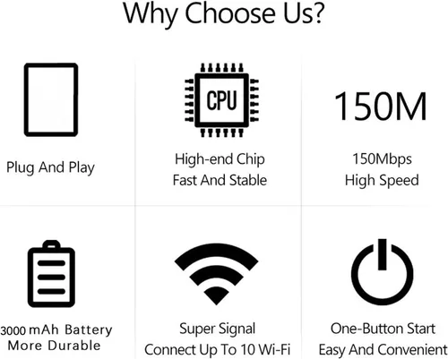 Miniatura 7 de Zopsc Enrutador WiFi inalámbrico portátil, punto de acceso 4G 5G LTE con ranura para tarjeta SIM, velocidad de 150 Mbps, conexión de 12
