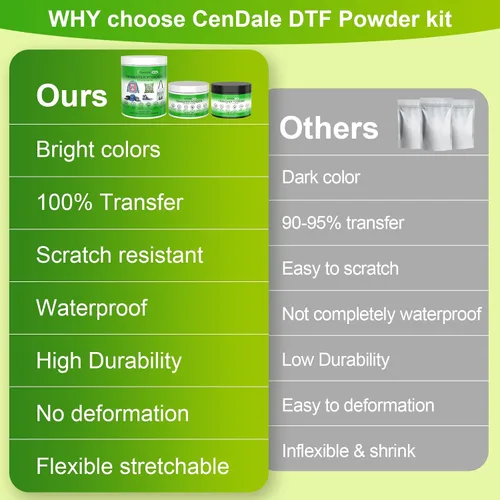 Miniatura 3 de CenDale DTF Powder Kit, Includes Fine Medium, White Black Digital DTF Transfer Powder for Sublimation, Compatible with DTF and DTG Printers, DTF