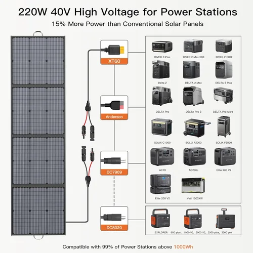 Miniatura 4 de Panel solar portátil de 220 W 40 V monocristalino plegable paneles solares cargador de energía de respaldo, IP67 impermeable duradero para estación