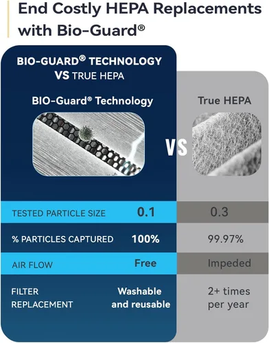 Miniatura 6 de Nuwave OxyPure Zero Plus - Purificador de aire, ahorro en reemplazos de filtros, cubre hasta 3210 pies cuadrados de habitación grande con potente