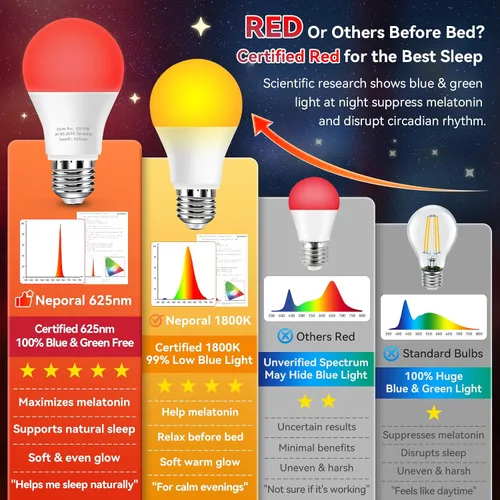 Miniatura 8 de Neporal Bombillas de Luz Roja de 625nm 3W para Dormir, Bombillas de Bloqueo 100% de Luz Azul para Promover la Melatonina, Bombilla LED A19