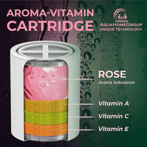 Miniatura 2 de AquaHomeGroup Cartucho de filtro de ducha con vitamina C E y A con aroma a rosa, reduce el cloro y la cloramina, apoya la piel y el cabello, se