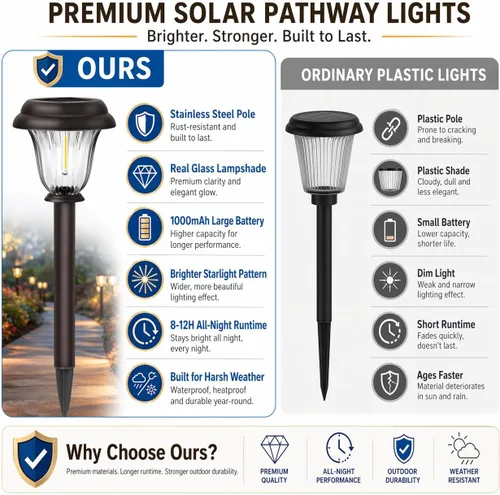 Miniatura 4 de DERAYSION Solar Lights Outdoor, 6 Pack Brushed Stainless Steel Glass Solar Pathway Lights, Auto On/Off Long-Lasting Outdoor Solar Lights for Garden