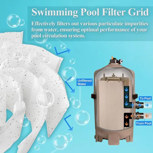 Miniatura 5 de Juego de filtros de piscina de 24 pies cuadrados - Compatible con Filbur FC-9520, Pleatco PFS1224, Unicel FS-2002, repuesto para rejillas Hayward