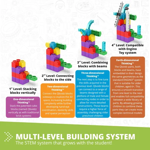 Miniatura 6 de STEM Qboidz - Juego de iniciación para guardería escolar de 3 a 6 años (1-2 estudiantes en caja de plástico), kit escolar y escolar en casa
