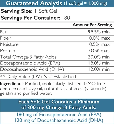 Miniatura 9 de Omega 3 - Geles suaves de aceite de pescado para perros con ácidos grasos EPA y DHA para el corazón, la piel, el pelaje y la alergia, suplemento