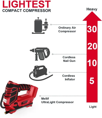 Miniatura 8 de Mellif Inflador de neumáticos portátil y herramienta de aire compatible con batería Milwaukee de 18 V (solo herramienta), herramientas de inflado