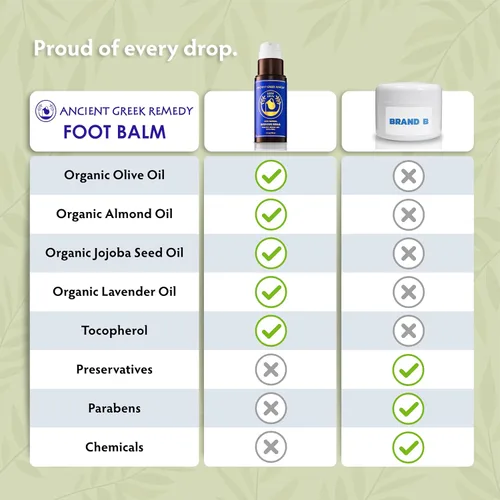 Miniatura 7 de Reparación de talones secos agrietados Crema orgánica para pies secos y callos con aceite de jojoba, lavanda, almendra, oliva y vitamina E 3.4