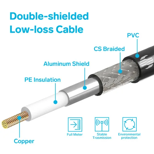 Miniatura 4 de STEREN Cable coaxial RG8X de 12 pies, cable coaxial CB con conectores UHF PL259, macho a macho de baja pérdida de 50 ohmios para radio HAM, LMR400