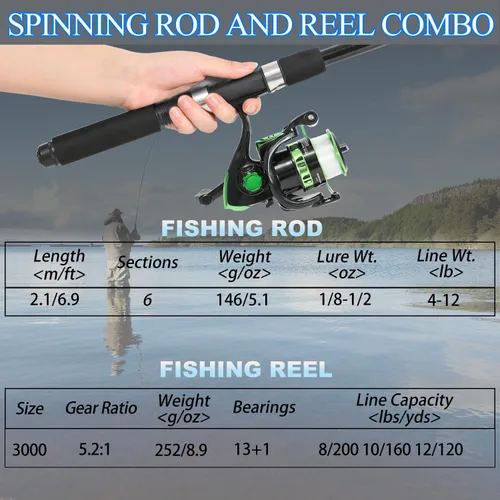 Miniatura 7 de Tripquips Caña de pescar, caña de pescar telescópica de 6.9 pies y carrete combinado con alicates de pesca y agarre de labios equipo de pesca, Combo
