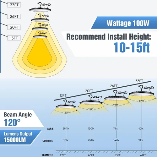 Miniatura 5 de YANYCN Paquete de 12 unidades de 100 W UFO Led Luz de bahía alta, 5000 K Luz diurna para tienda comercial, 120 V, 15000 lm