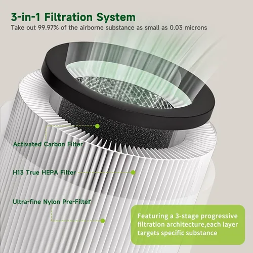 Miniatura 5 de Cartucho de repuesto compatible con purificadores de aire LEVOIT Core 300 300S, alternativa de carbohidratos activados de alta eficiencia 3 en 1 a
