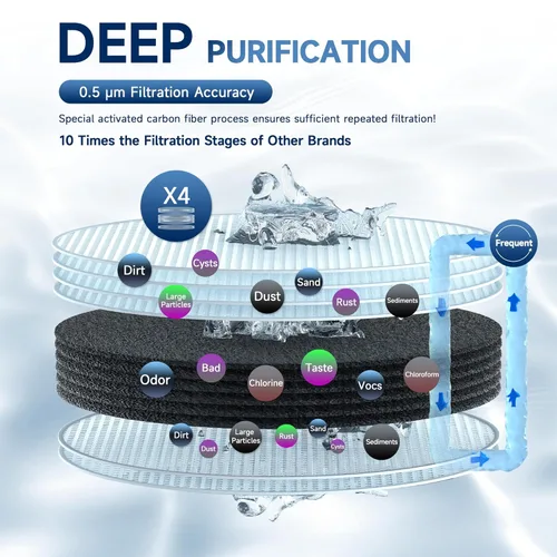 Miniatura 3 de AQUALTRA USF-4B-10 Sistema de filtración de agua debajo del fregadero, comercial 65K Gal, filtro de 0.5 μm que reduce PFOA, PFOS, cloro, plomo
