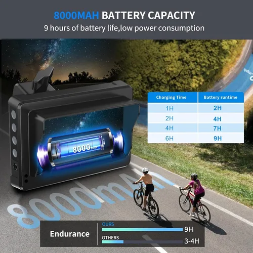 Miniatura 5 de PARKVISION Cámara de Vista Trasera para Bicicleta, Monitor de 4.3'' 1080P con Protector Solar, Batería de 8000mAh, Grabación en Bucle, Tarjeta TF