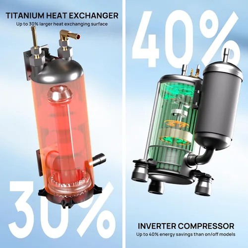 Miniatura 4 de TURBRO Bomba de calor para piscina, calentador de piscina de 18,000 BTU para piscinas sobre el suelo, hasta 6,000 galones, 5.5 COP