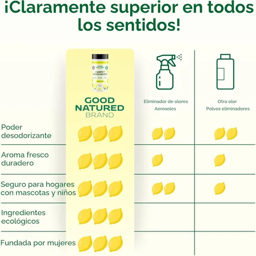 Miniatura 5 de Good Natured Brand Ambientador y desodorante en polvo para alfombras Eliminador de olores de mascotas de 16 onzas para olores fuertes y orina