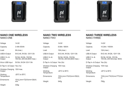 Miniatura 3 de SONGING Batería FXLION Nano ONE-PRO de 50 Wh con montaje en V y bloqueo en V con cargador inalámbrico integrado tipo C, D-tap, USB A, micro USB
