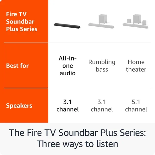 Miniatura 3 de Barra de sonido Amazon Fire TV Plus (último modelo) con subwoofer incorporado, 3.1 canales, Dolby Atmos, diálogos nítidos
