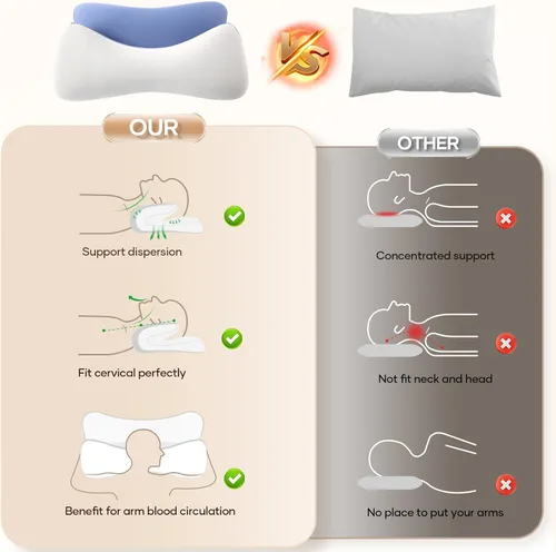 Miniatura 3 de isuke Almohada cervical cervical para dormir, almohada de espuma viscoelástica de contorno, almohada ergonómica de enfriamiento para dormir de lado