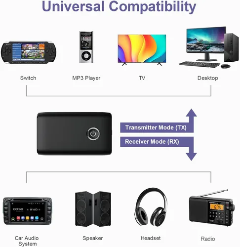 Miniatura 4 de Receptor transmisor Bluetooth 2 en 1, adaptador Bluetooth auxiliar para automóvil, adaptador de audio inalámbrico de 0.138 in, sistema de audio