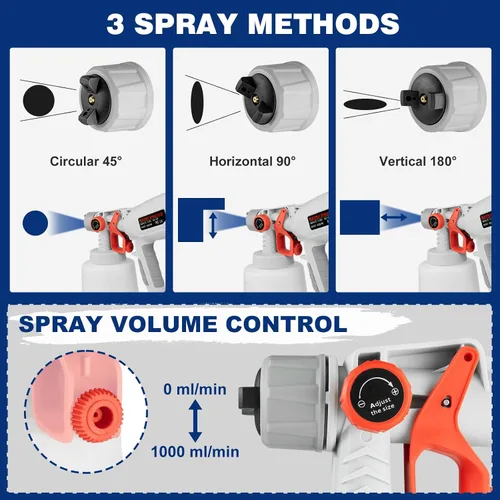 Miniatura 5 de Pulverizador de pintura, pulverizador de pintura eléctrico de 47.3 fl oz con 4 boquillas y 3 patrones, pistola de pulverización HVLP ultraligera