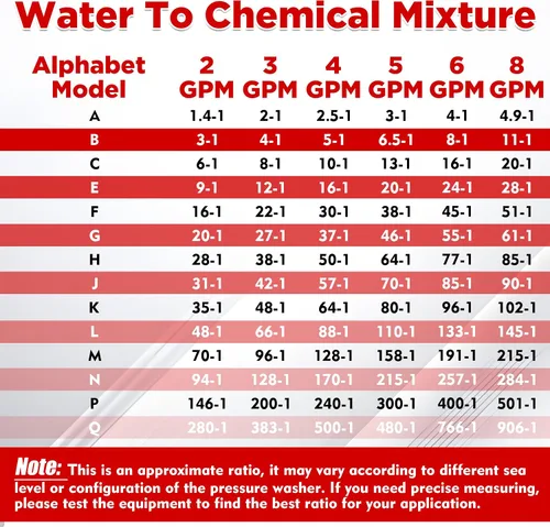 Miniatura 8 de Lavadora a presión de inyección química externa ajustable de largo alcance EZALOR Kit de boquilla de inyector aguas abajo, 2-2.5 GPM, conexión